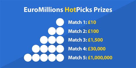 euromillions hot picks prizes